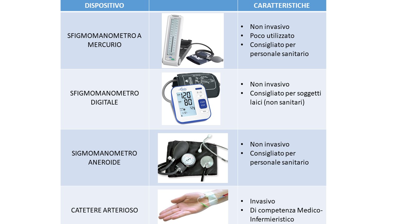 Macchina digitale per il monitoraggio della pressione sanguigna della parte  superiore del braccio